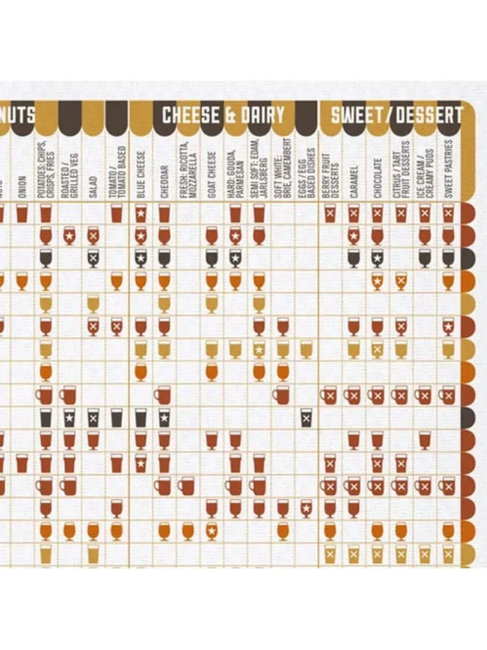 Stuart Gardiner beer food